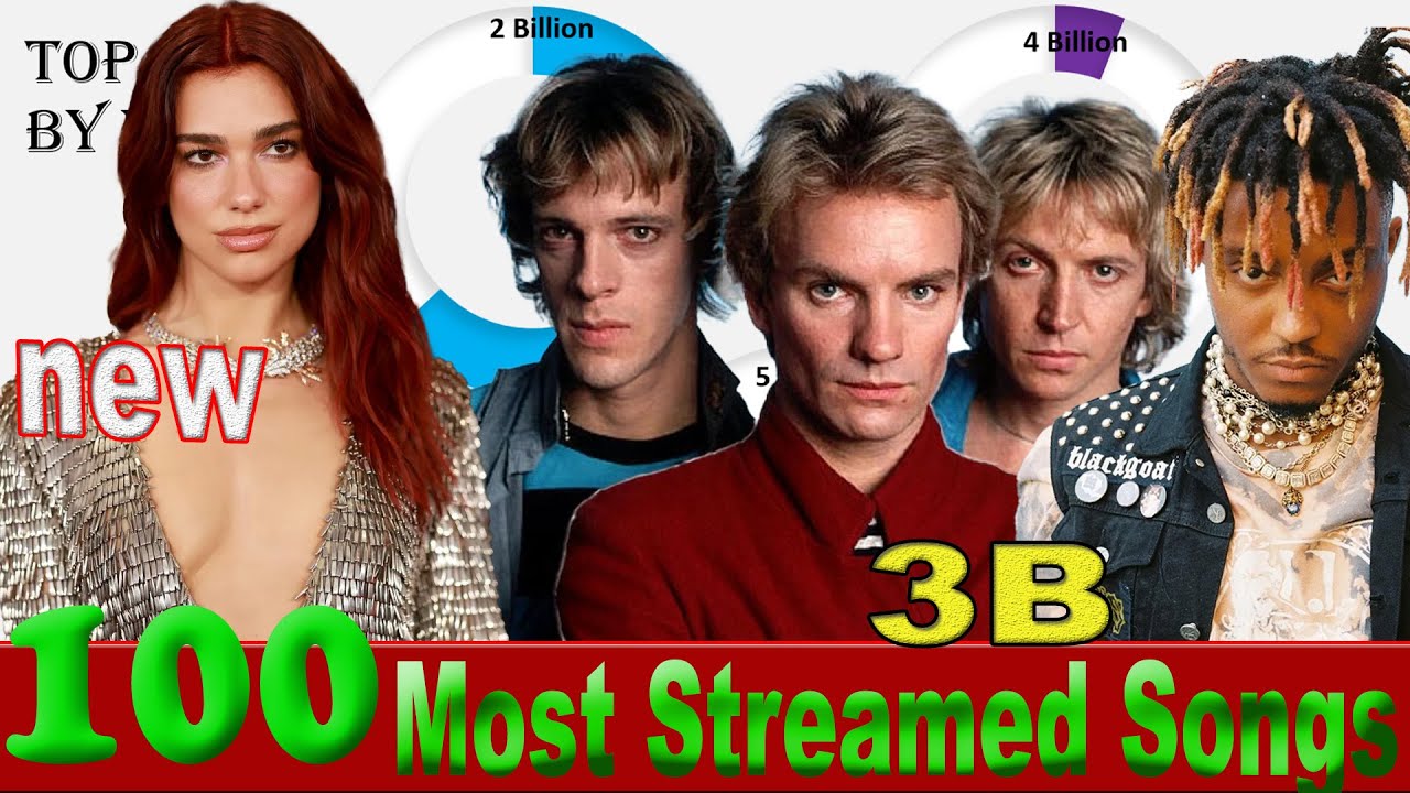 100 самых прослушиваемых песен на Spotify 10 ноября 2025 г. №148