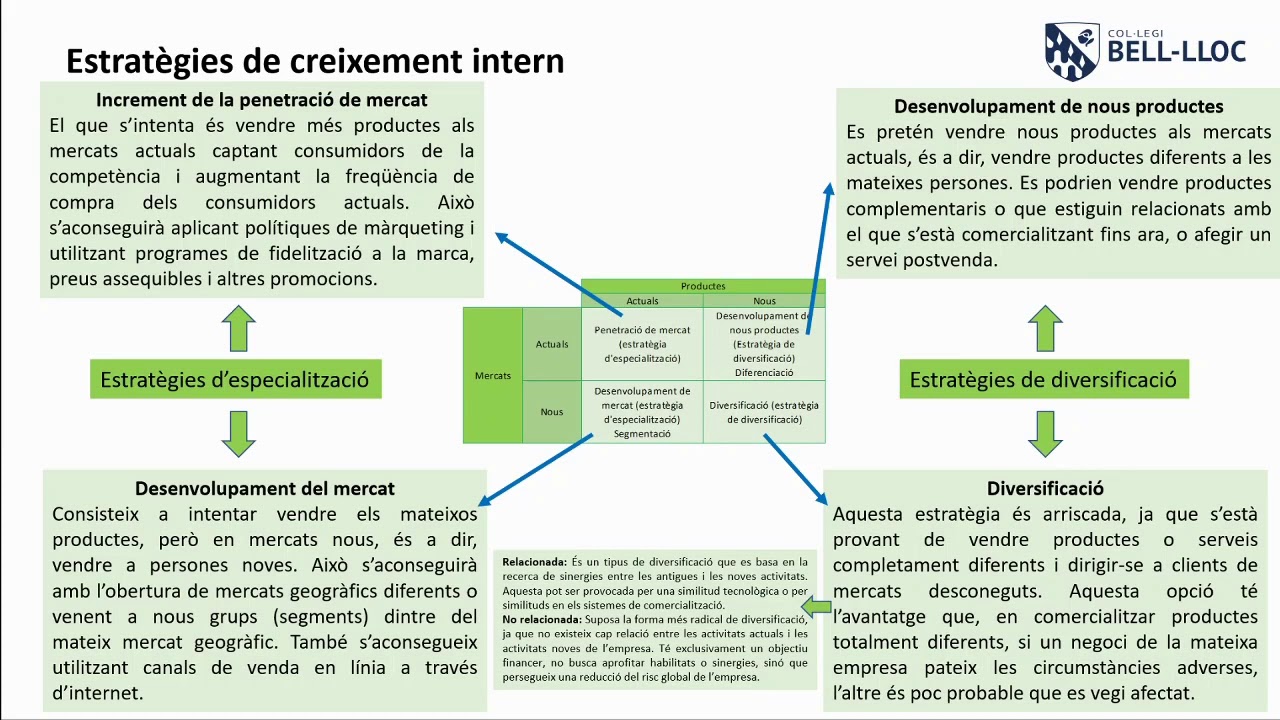 V&iacute;deo 3 Bloc 3: Estrat&egrave;gia: localitzaci&oacute; i dimensi&oacute;, creixement intern i extern