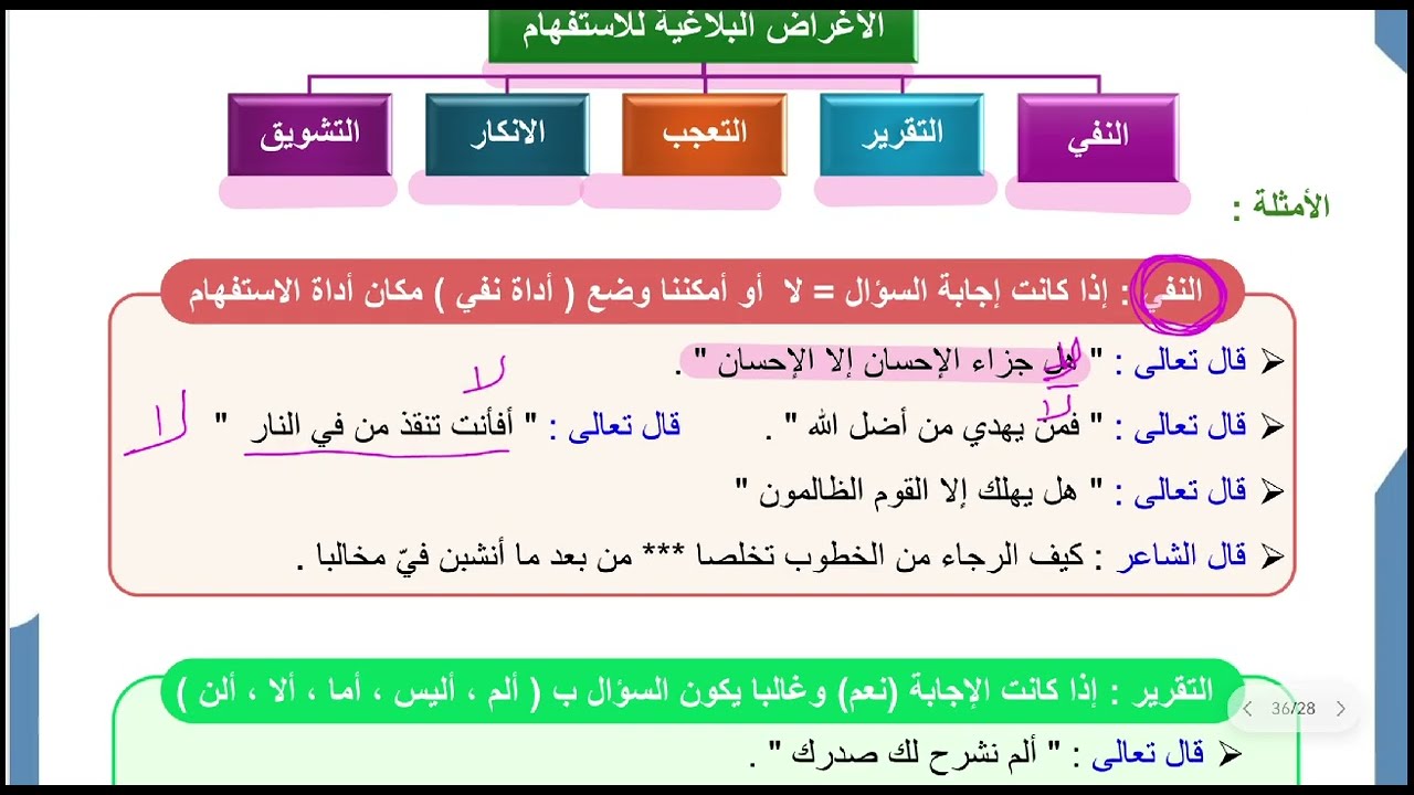أسلوب الاستفهام وأغراضه البلاغية | شرح سهل بالأمثلة | كنوز اللغة العربية 13 نوفمبر، 2025