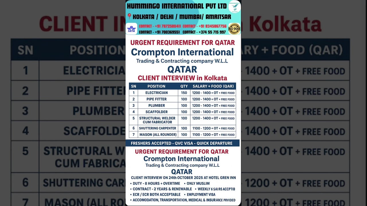 New jobs in Qatar 🇶🇦 for Indian 🇮🇳 | Employment Visa | Salary 35K INR| Gulf jobs #shorts #qatar