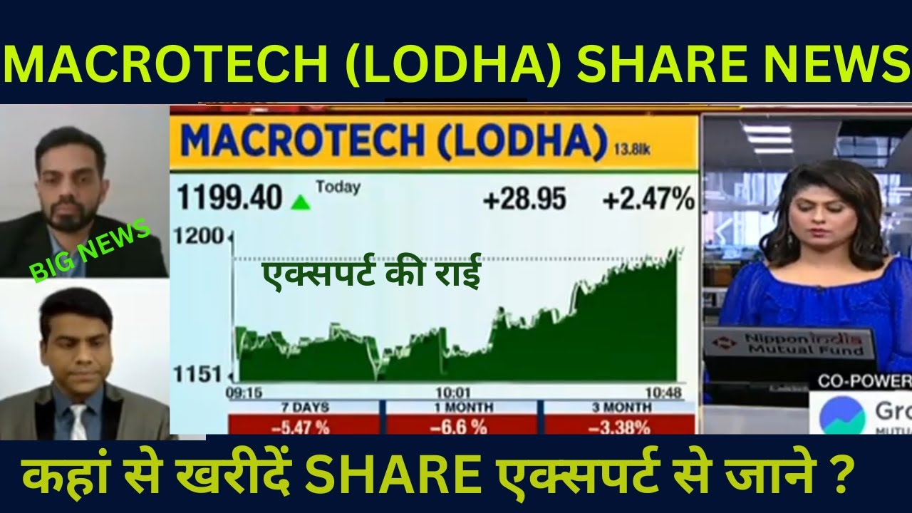 MACROTECH(LODHA) Share News|Macrotech(lodha) Share Latest New Today|एक्सपर्ट की राई|Lodha Analysis|