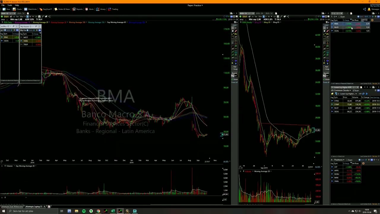 Follow Stock News in Trading Live Trading Qullamaggie