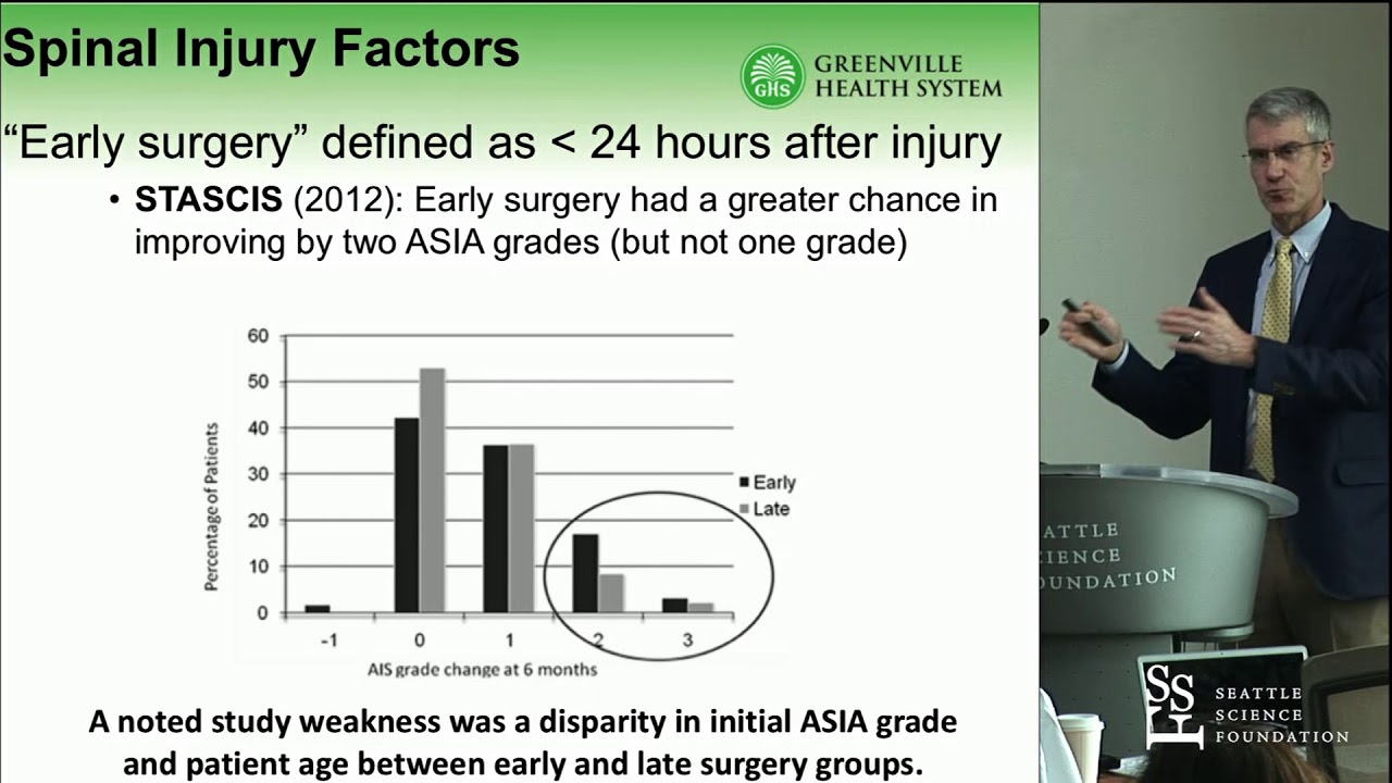 Spine Injuries in Polytrauma: Insights into the Role of Surgery - Timothy McHenry, MD