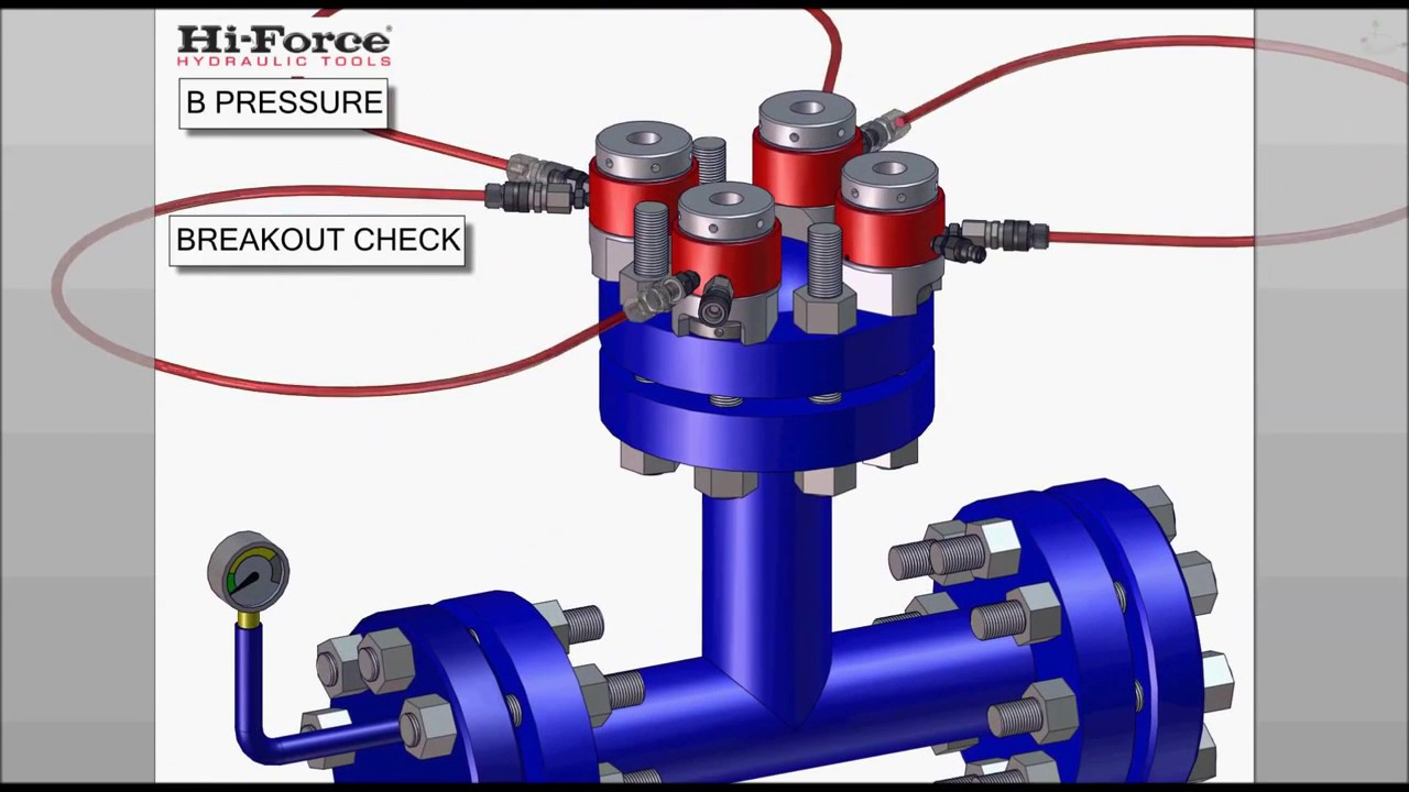 Hi-Force: STS Tensioning Application