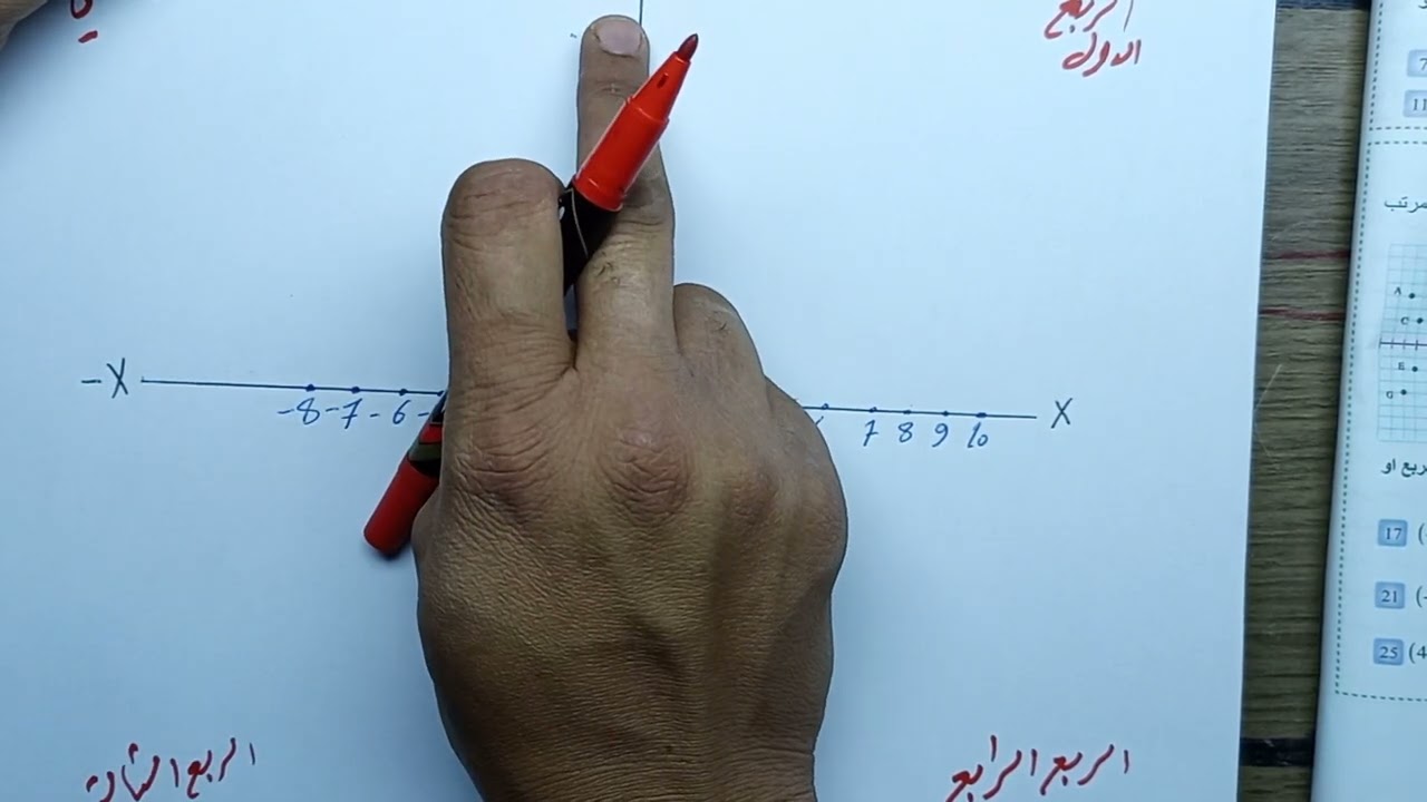 تاكد من فهمك صفحه 116  / الفصل الخامس /الأول متوسط/الطبعة الجديدة/