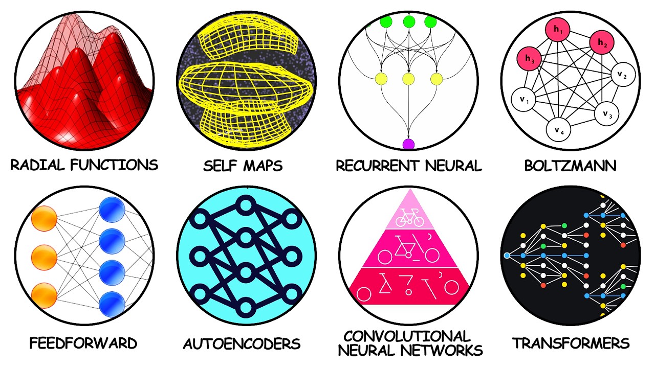 Every Type of Neural Network Explained in 25 Minutes