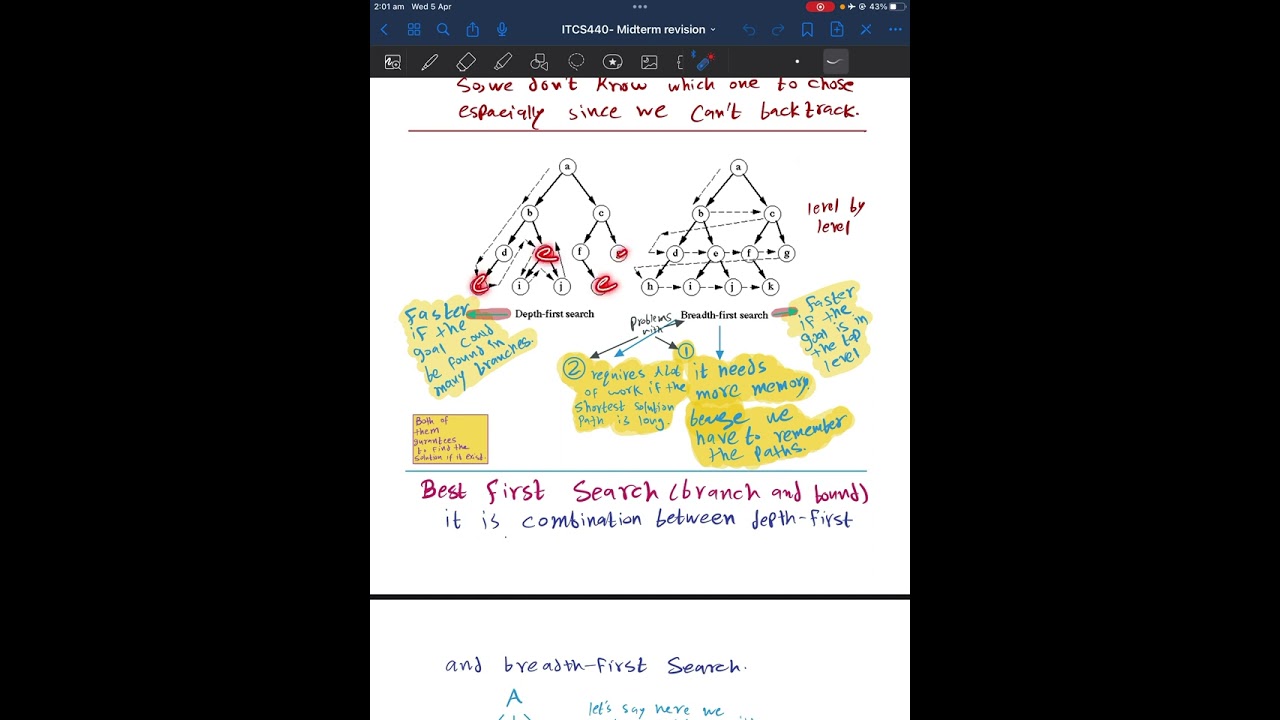 Video 13- ITCS440 Intelligent Systems - Depth & Breadth first search-FF