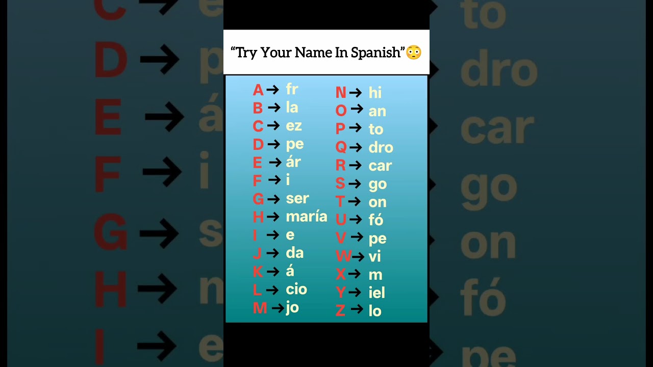 &ldquo;Try Your Name In Spanish&rdquo;😳