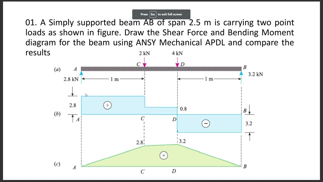 FEA Simply Supported Beam | SFD and BMD of Simply Supported Beam - ANSYS APDL