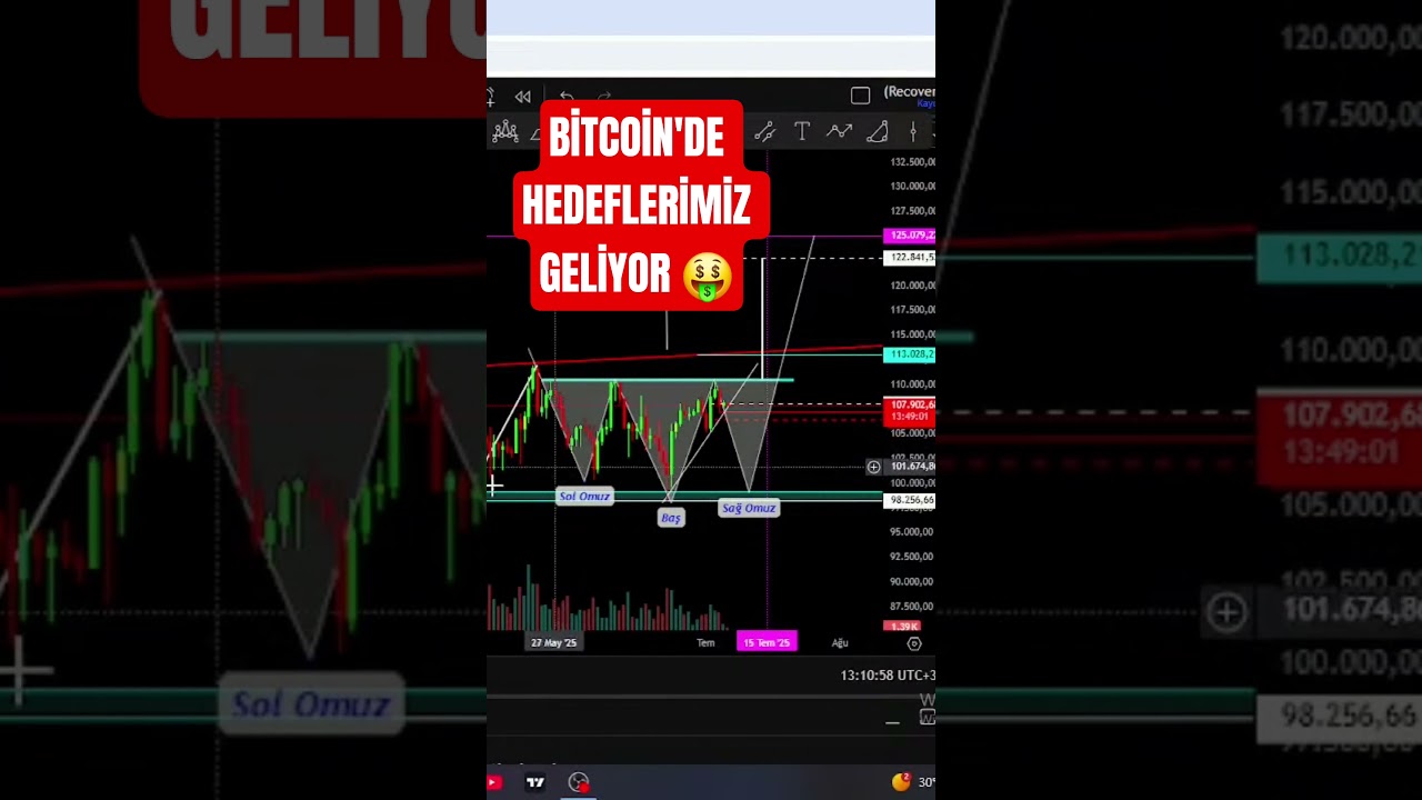 Bitcoin Canlı yayın 