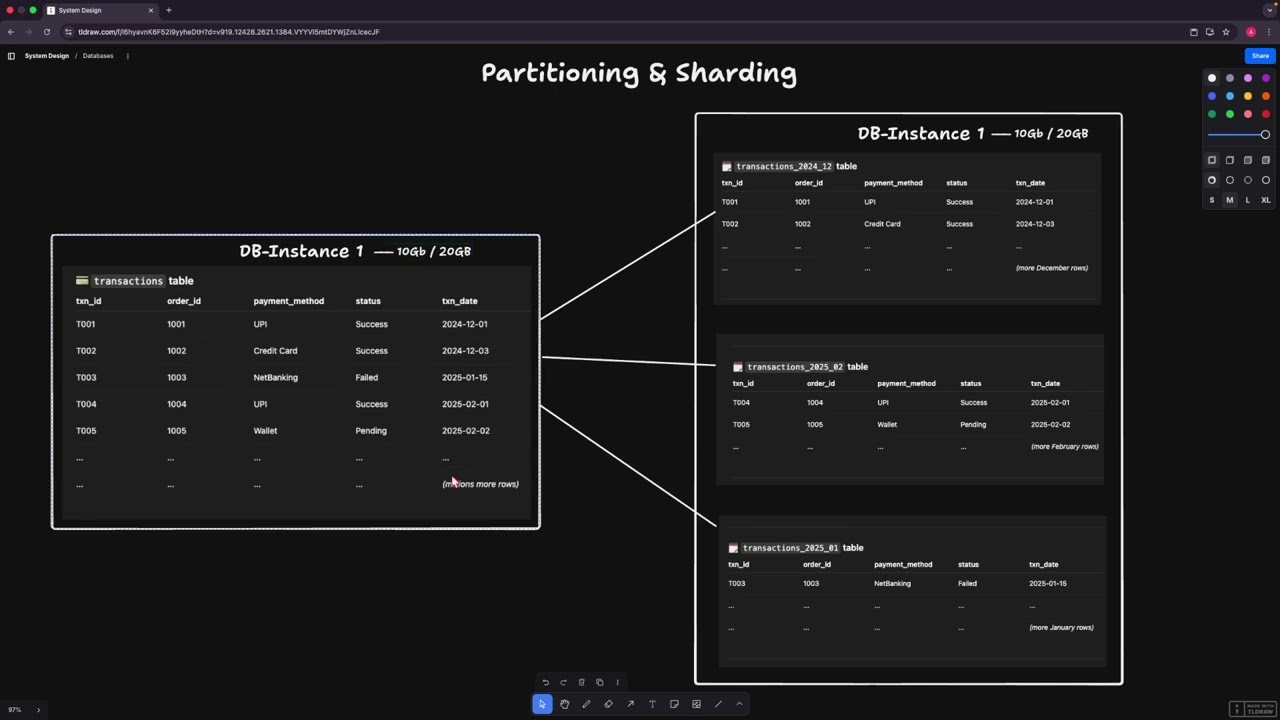 Database Partitioning & Sharding Explained (Watch at 1.5×) | Scaling Beyond Limits