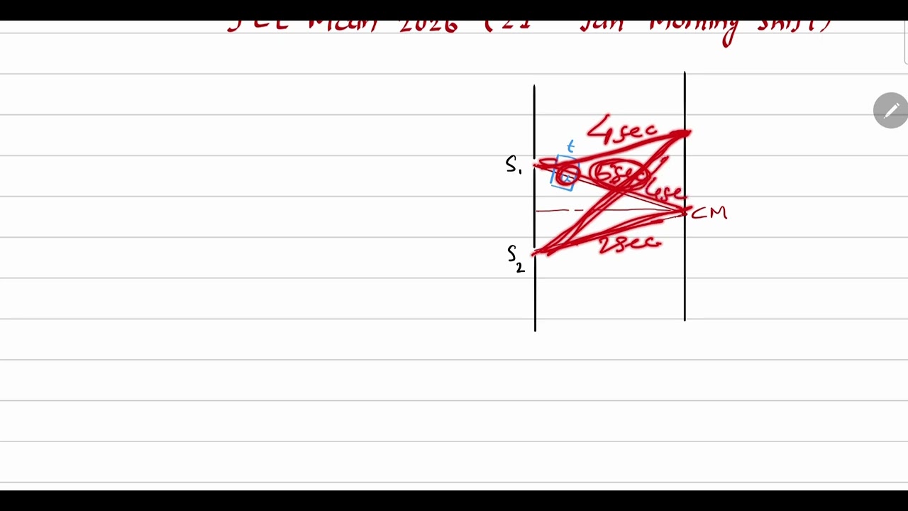 In a double slit experiment the distance between the slits is 0.1 cm and the screen is placed at 50