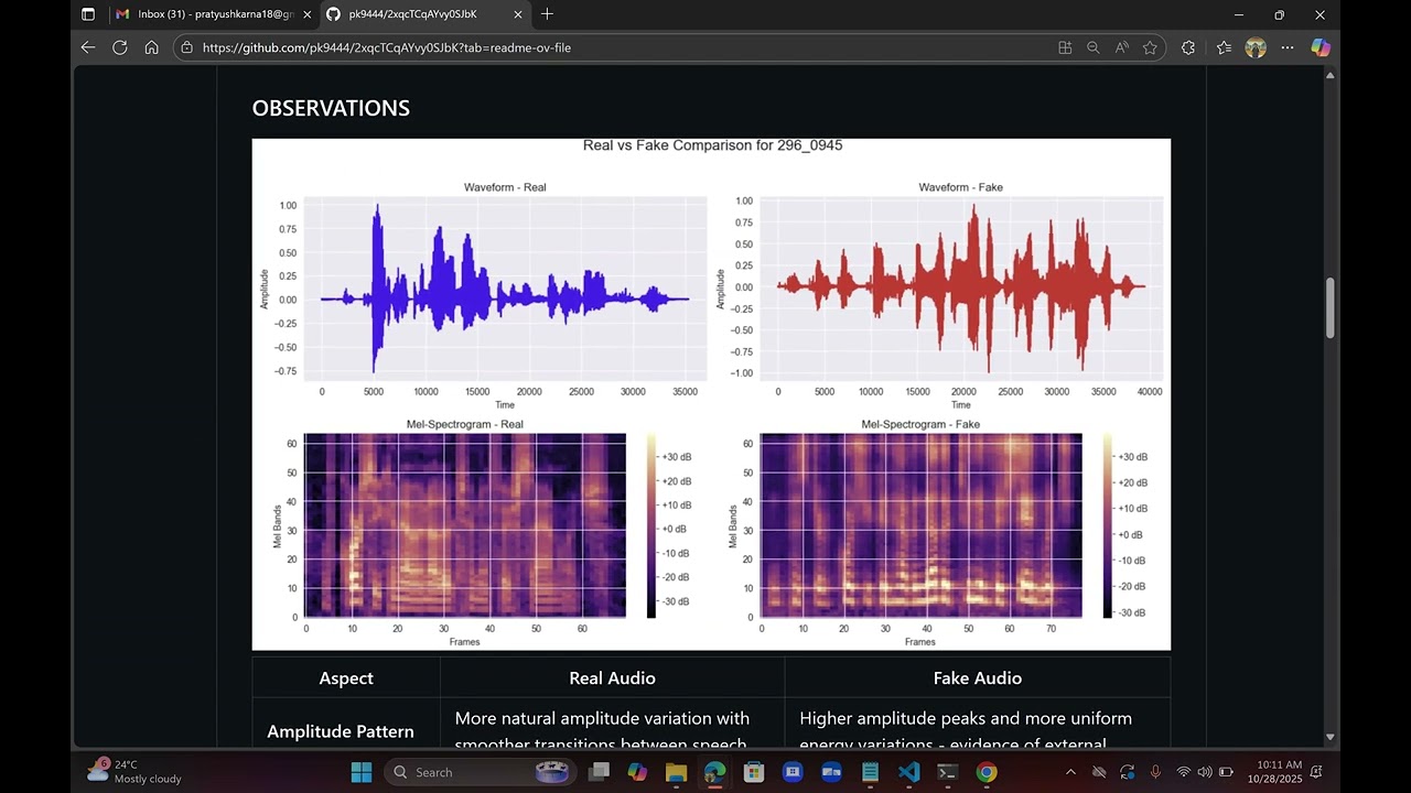 Voice Cloning and Fake Audio Detection
