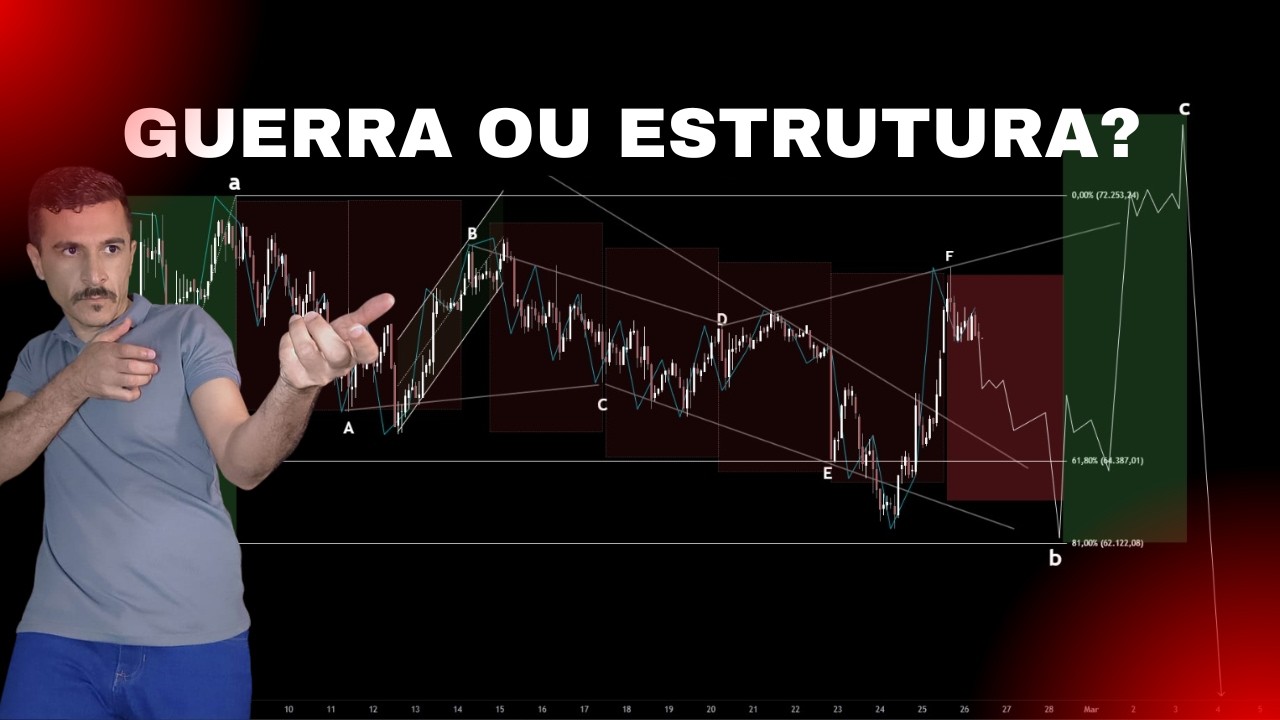 Bitcoin caiu por causa da guerra? Ou a estrutura já indicava a queda?