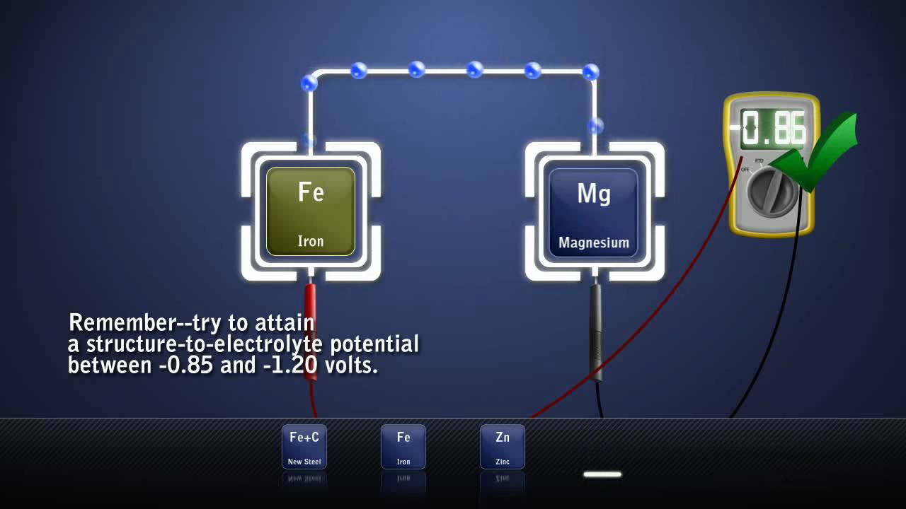 Cathodic Protection - Galvanic / Sacrificial