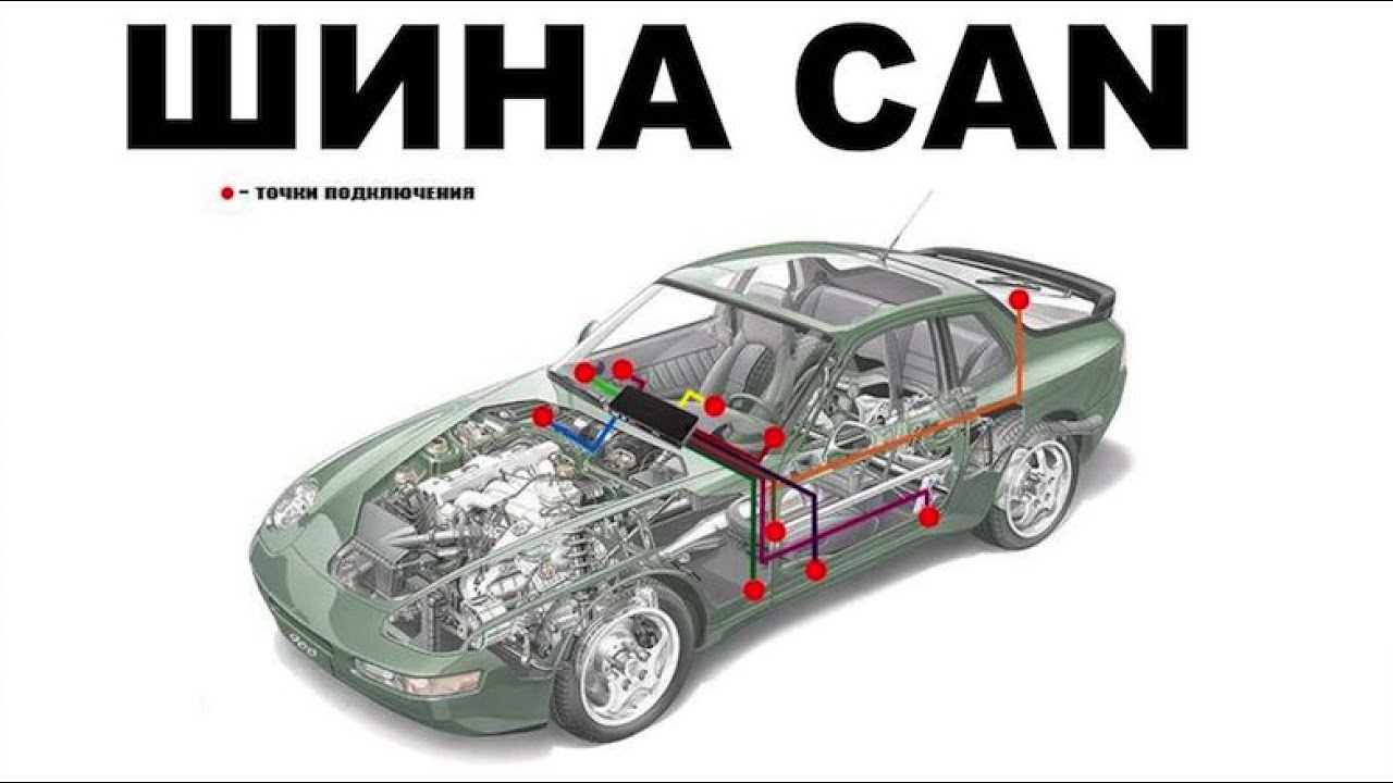 Как создавать датчики на  основании параметров  с CAN-шины.  Какой параметр  за что  отвечает?
