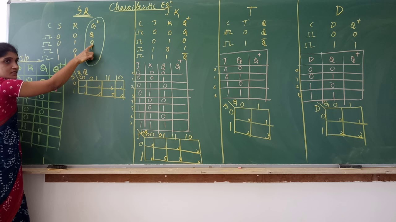 Module3_Class6_Characteristic equations