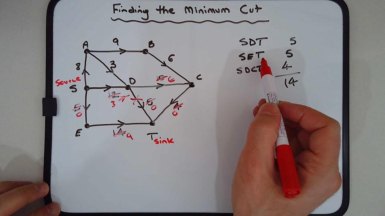 How to locate the minimum cut that represents the maximum flow capacity in a network graph