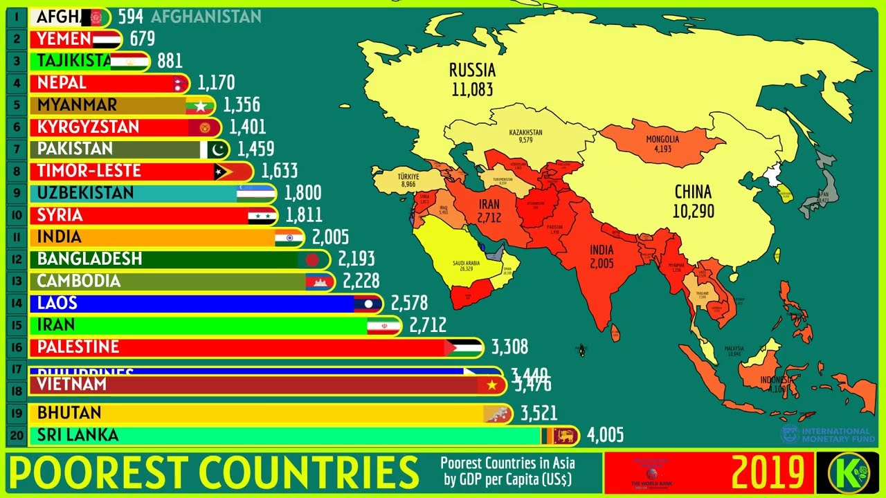 THE 20 POOREST COUNTRIES IN ASIA (US$)