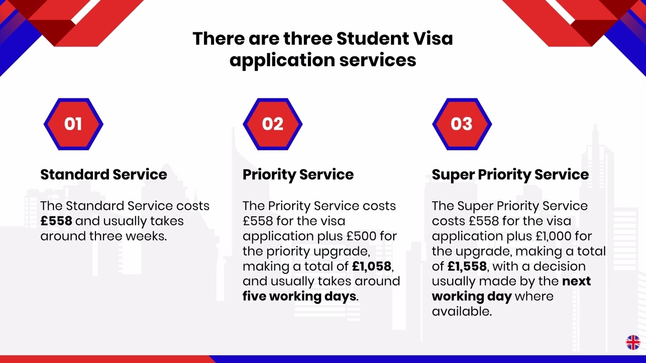 UK Student Visa 2026&ndash;27 Guide | CAS, Bank Statement, TB Test, IHS & Graduate Visa Advice