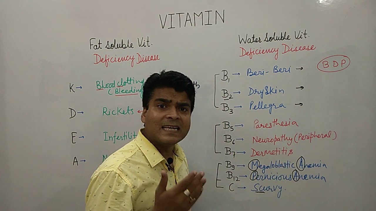 Vitamin Deficiency Disease Tricks (English)||NEET||UPSC||CBSE Biology||GPAT||NDA||CSIR NET|| SSC