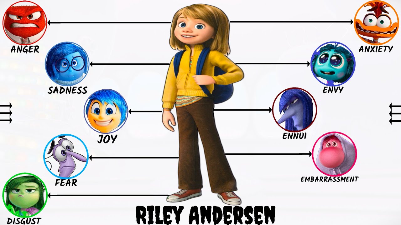 Inside Out 2: All Riley's Emotions Explained!