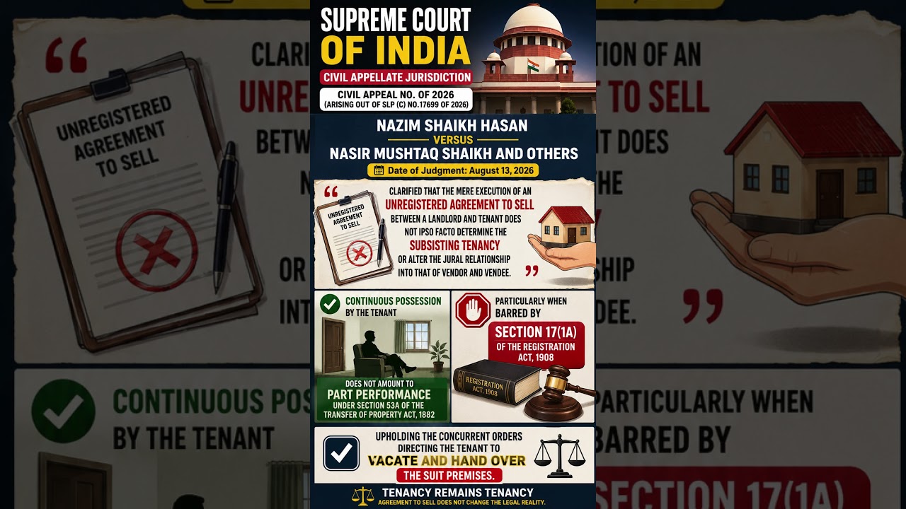 Supreme Court on Tenant & Agreement to Sell | Nazim Shaikh Hasan Case | Section 53A TPA | Judiciary