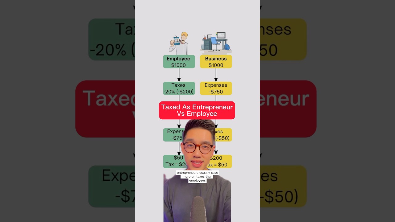 Taxed As An Entrepreneur Vs Employer