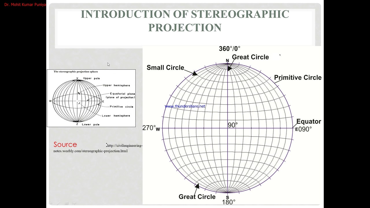 Stereographic projection part 1 Introduction