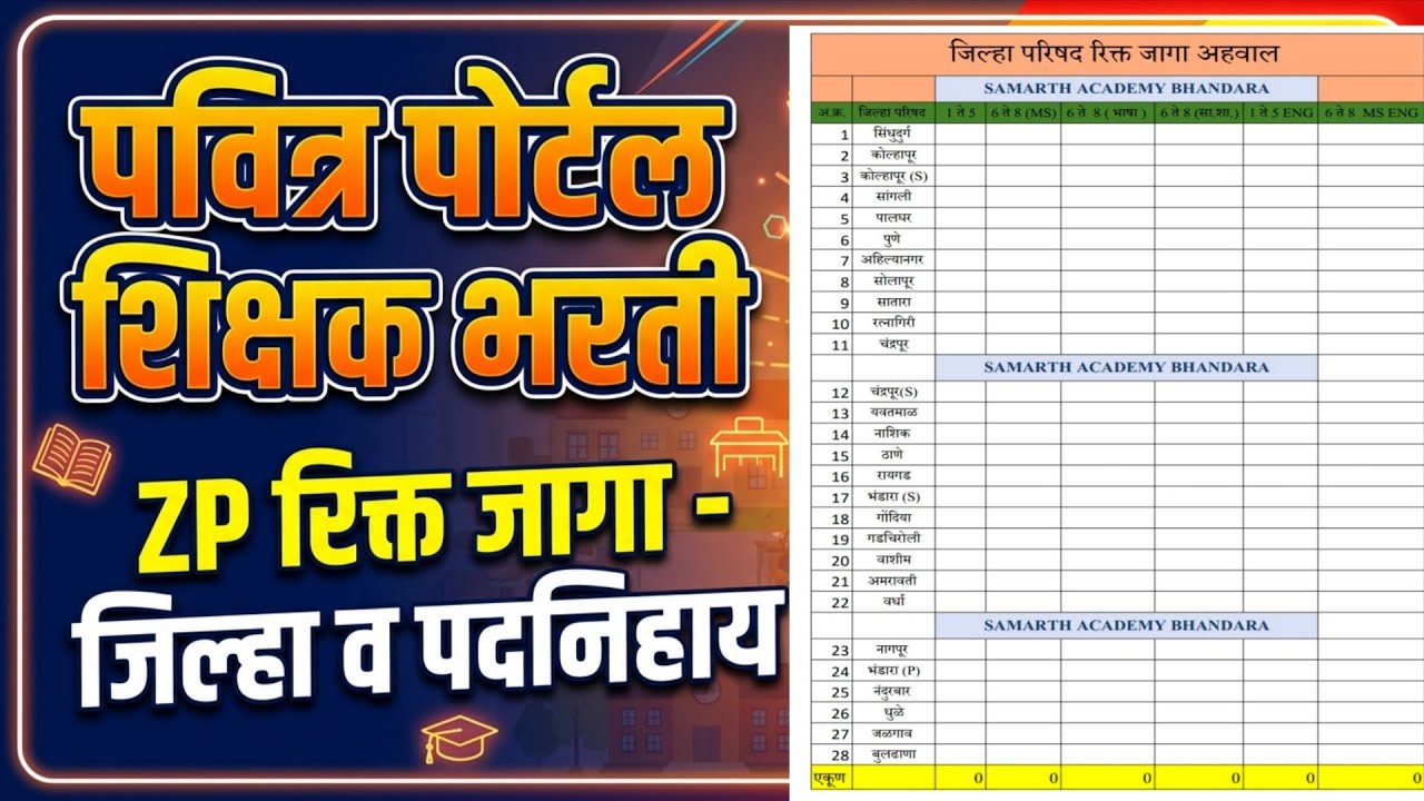 पवित्र पोर्टल शिक्षक भरती Conversion Round किती जागा शिल्लक आहे | पुढील यादीत तुमची निवड होणार का |