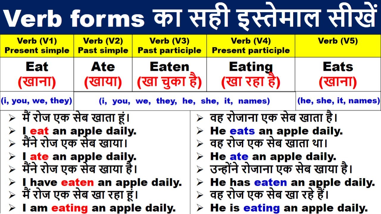 बिल्कुल Zero से शुरुआत करें | आओ English सीखें | English Speaking  Class @sanreetienglishacademy