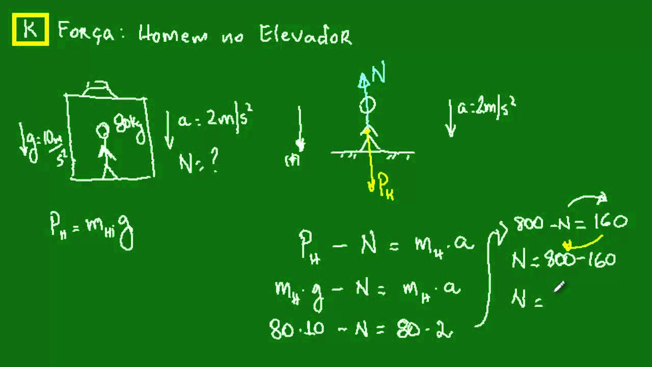 Força - Exemplo de homem no elevador