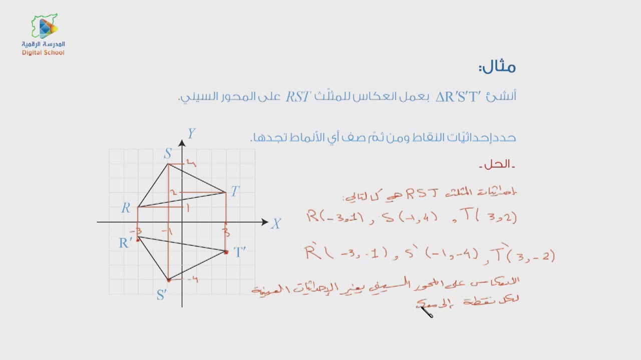 43 التمثيل البياني الانسحاب والانعكاس  الرياضيات7