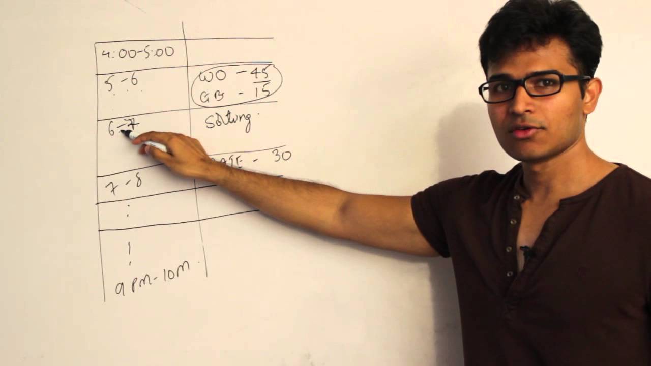 Часто задаваемые вопросы о подготовке к GATE