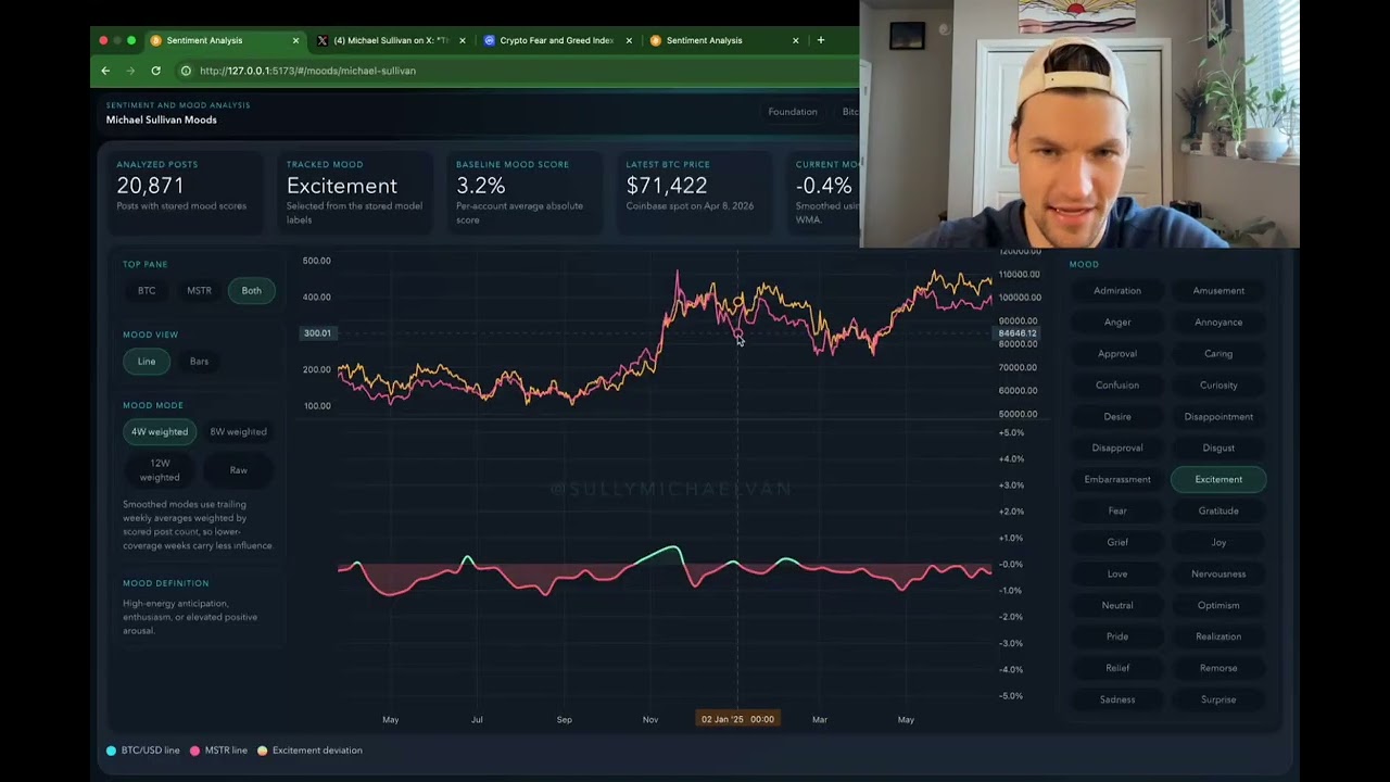 My Dumb Decisions (Why I'm So Interested In Sentiment Data)