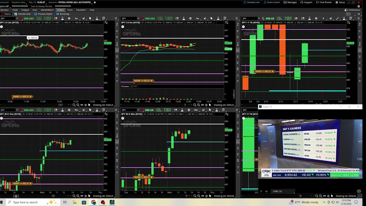 Stock Market Trading - Learn and Earn with Us - Real Traders - Real Trades
