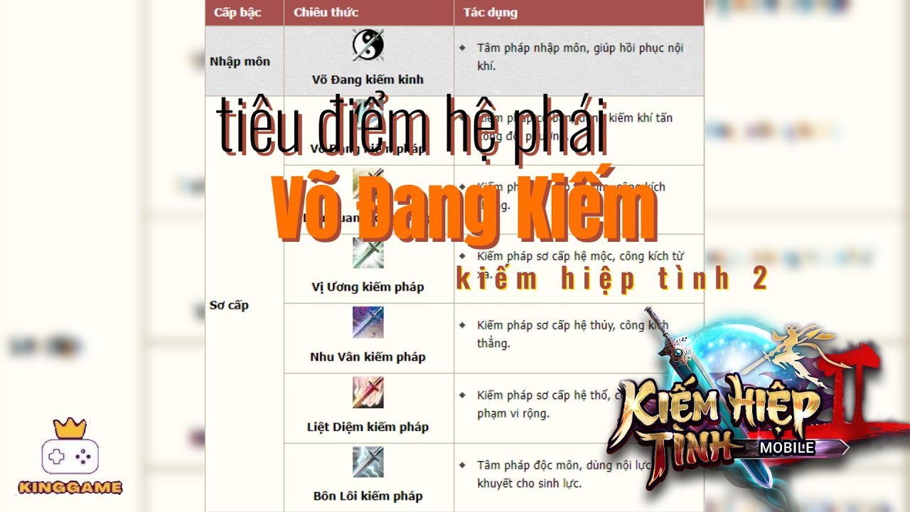 KIẾM HIỆP TÌNH 2 - Tiêu điểm hệ phái VDK