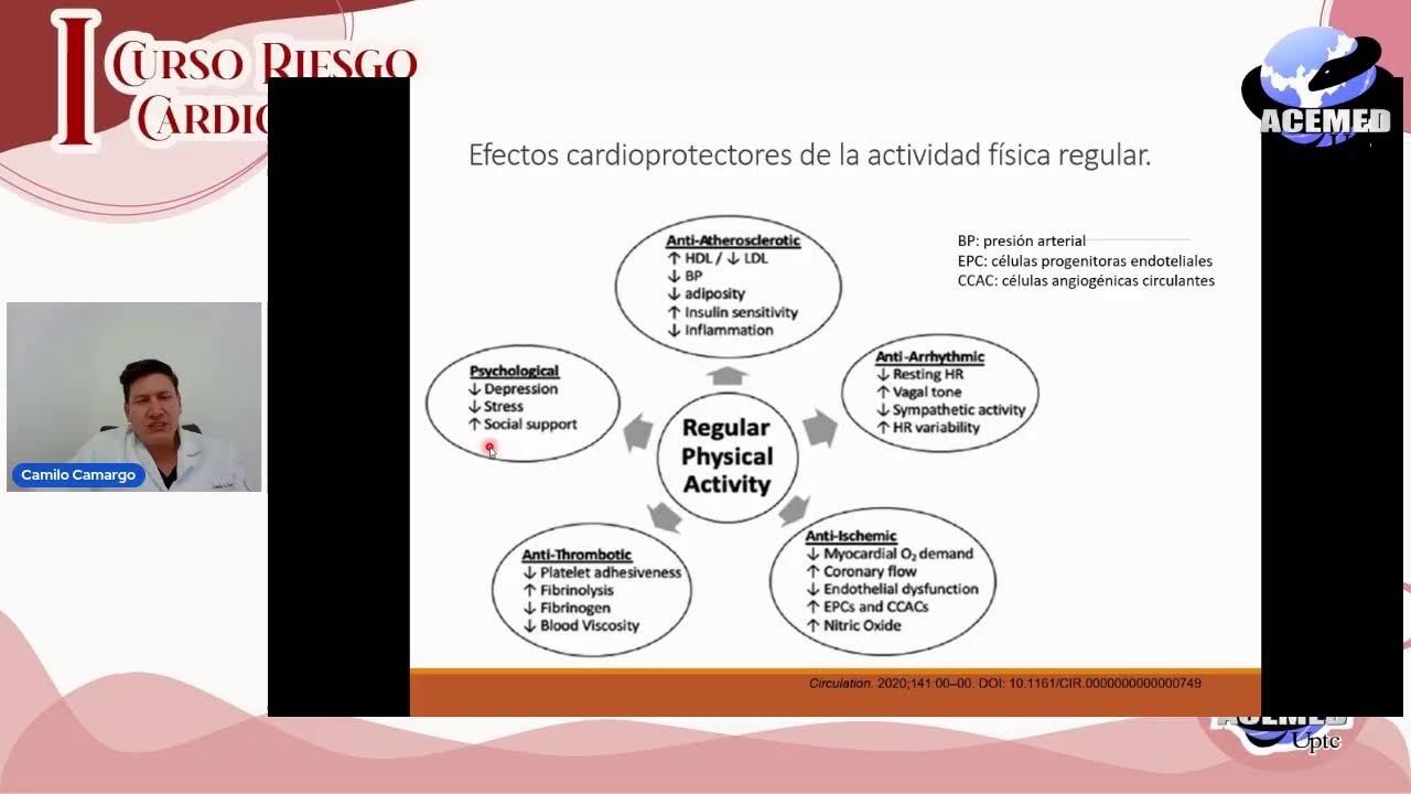 2. LO ESENCIAL: Fisiología del ejercicio y su utilidad clínica - Dr. Camilo Camargo