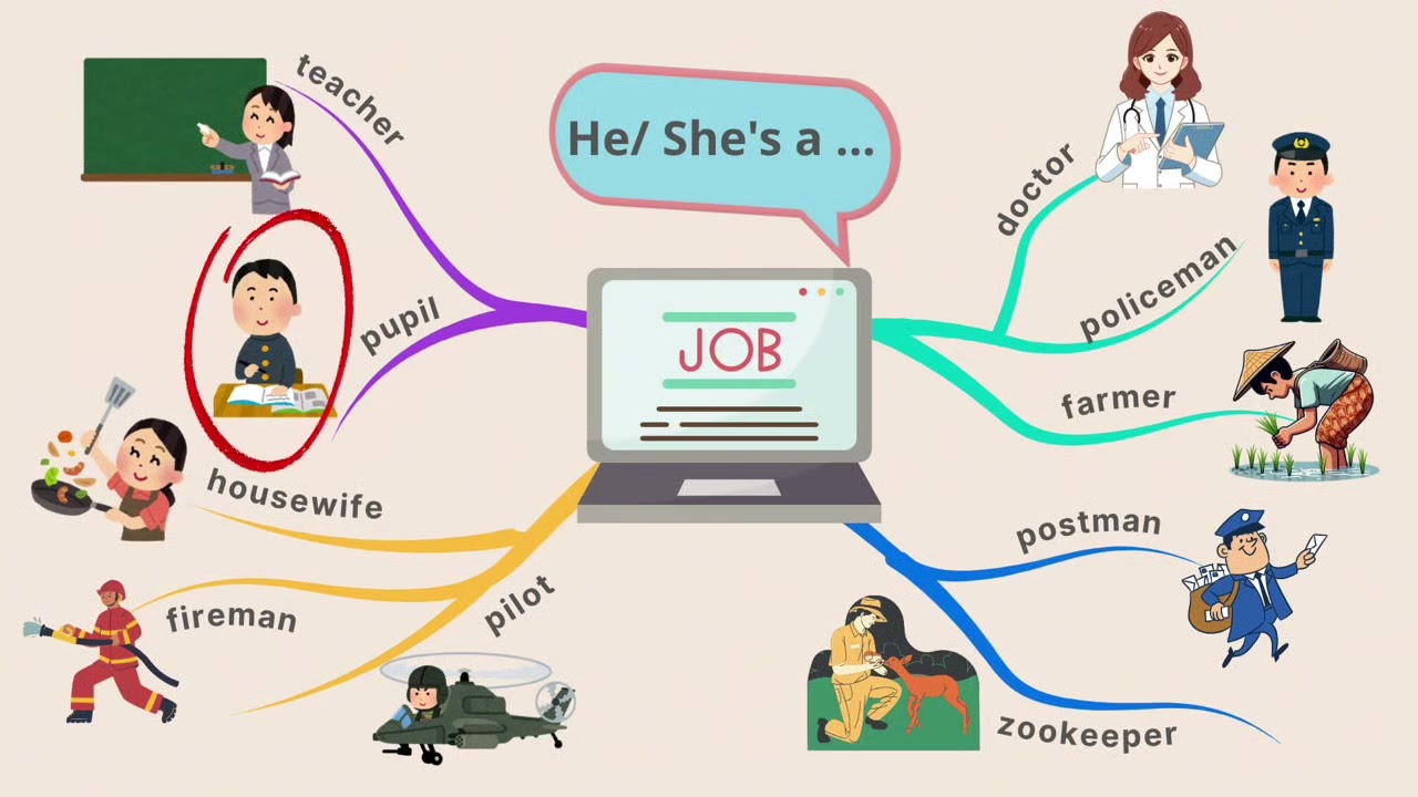 Unit 4. Jobs - Family and Friends 1 (2nd)