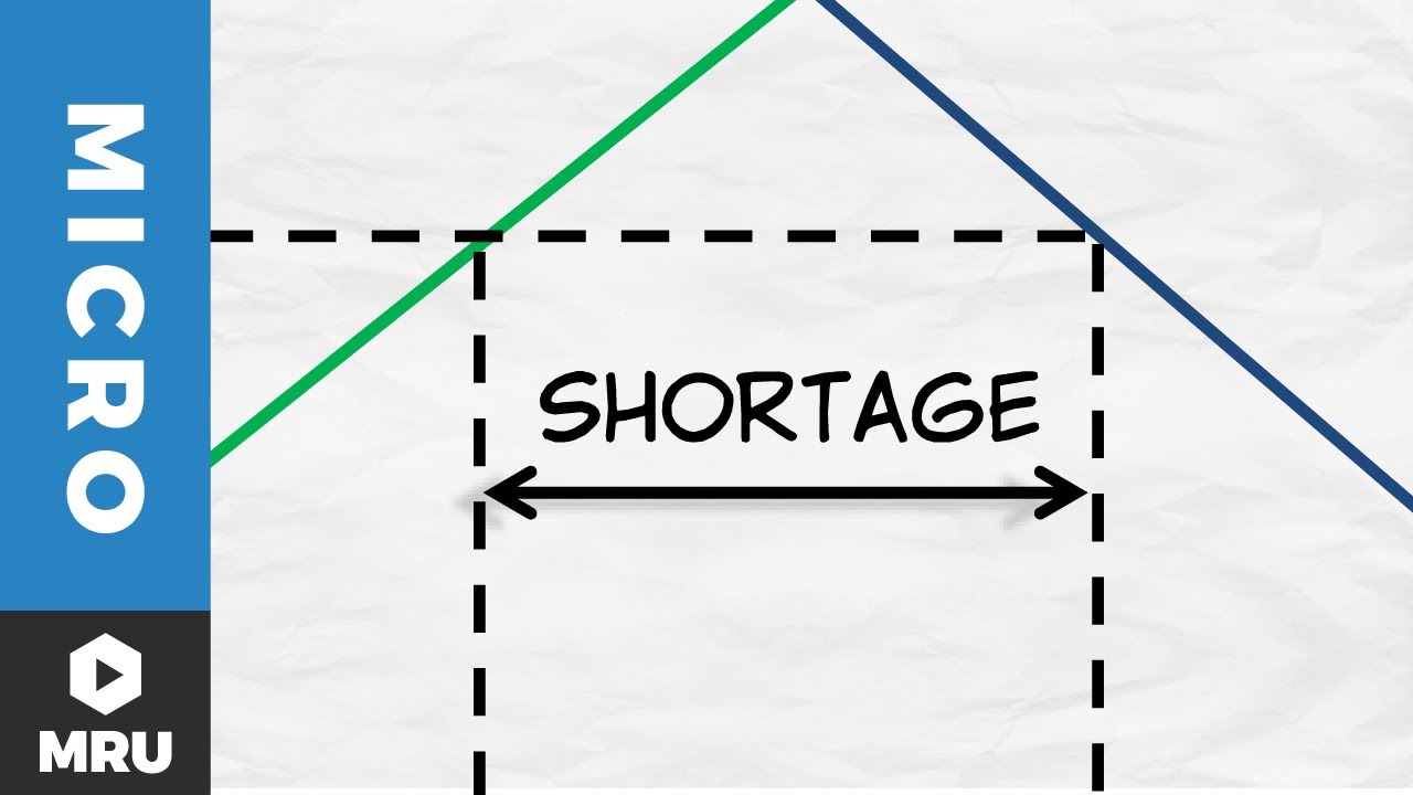 How Price Ceilings Create Shortages and Lower Quality