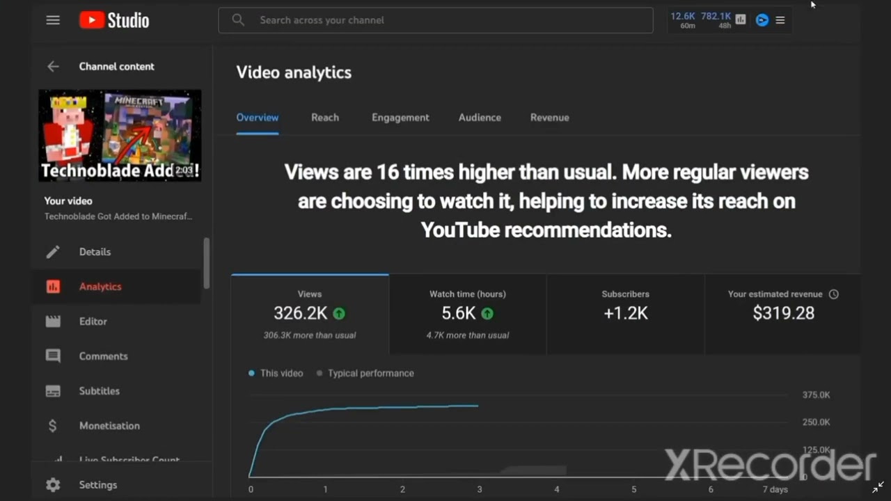 Exposing Braso's Donation