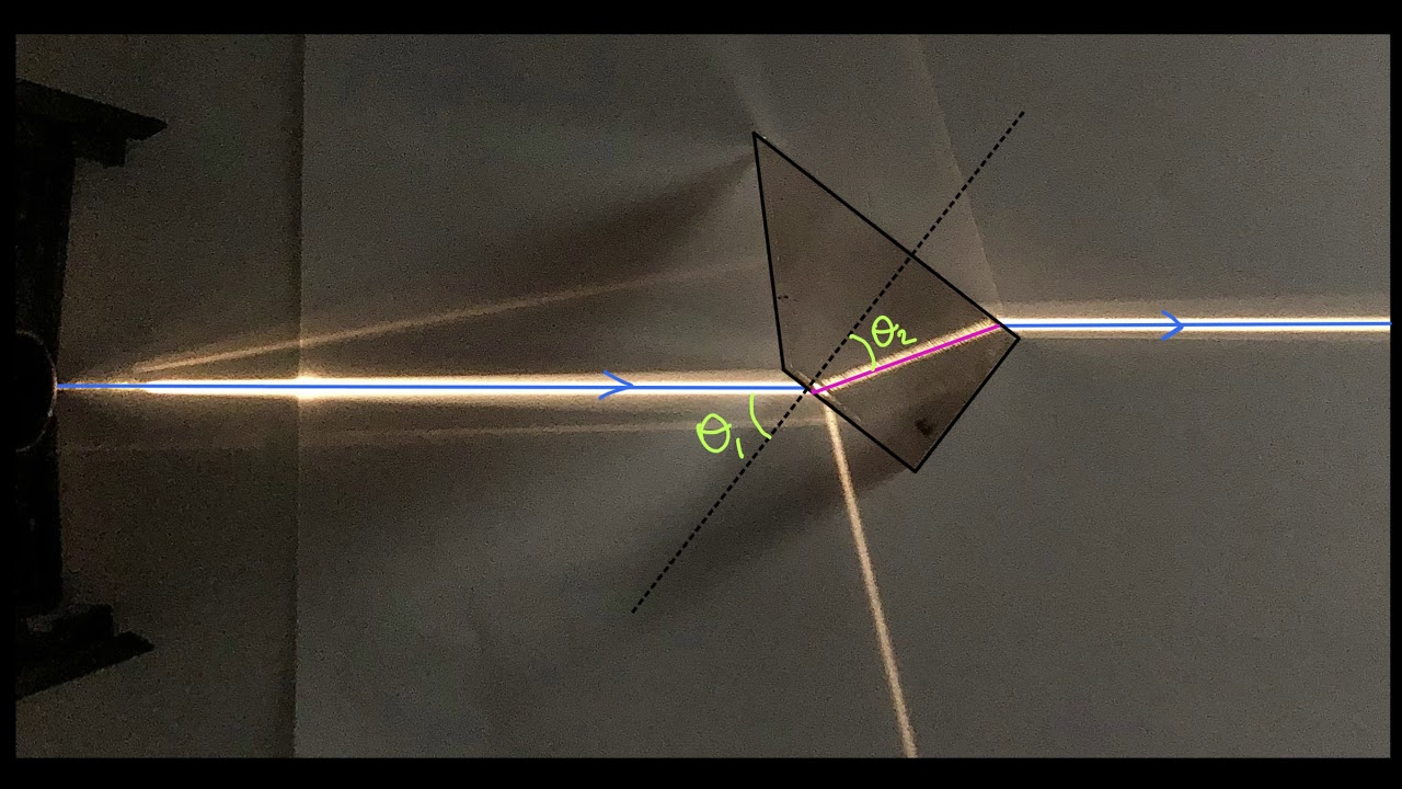 SNELL YASASI ve TOPLAM İÇ YANSIMA