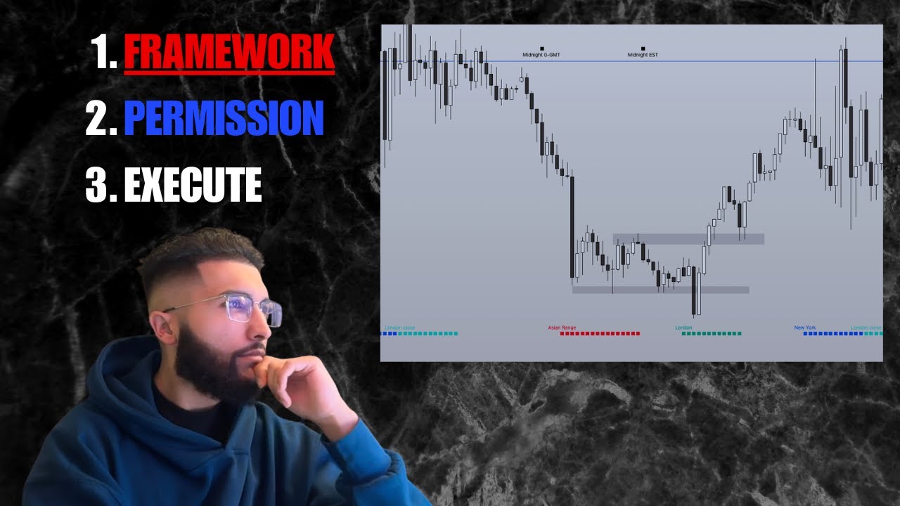 How I Day Trade NQ: A Full Week of Real Frameworks