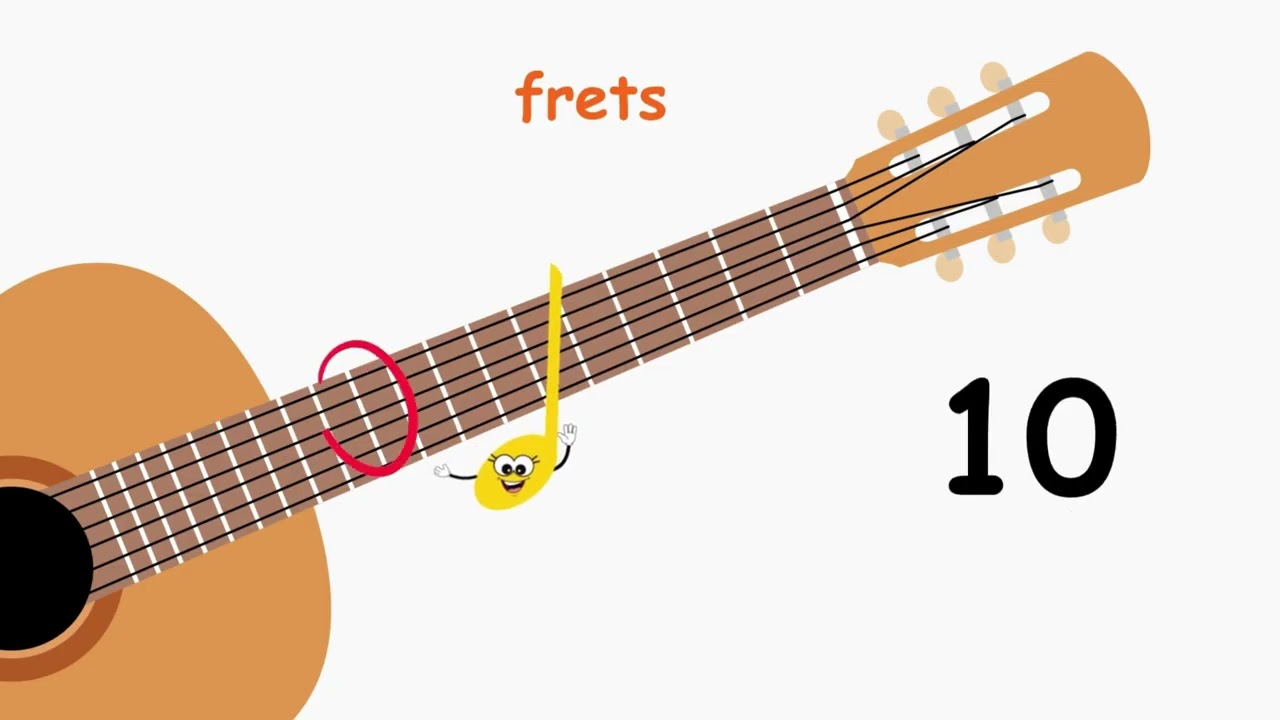 Video 1 - Parts of the Guitar | 1st GUITAR Lesson for Kids with Smiley Note