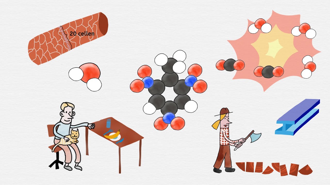 Wat zijn moleculen?