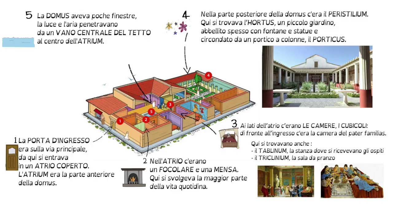 LE CASE ROMANE: LA DOMUS