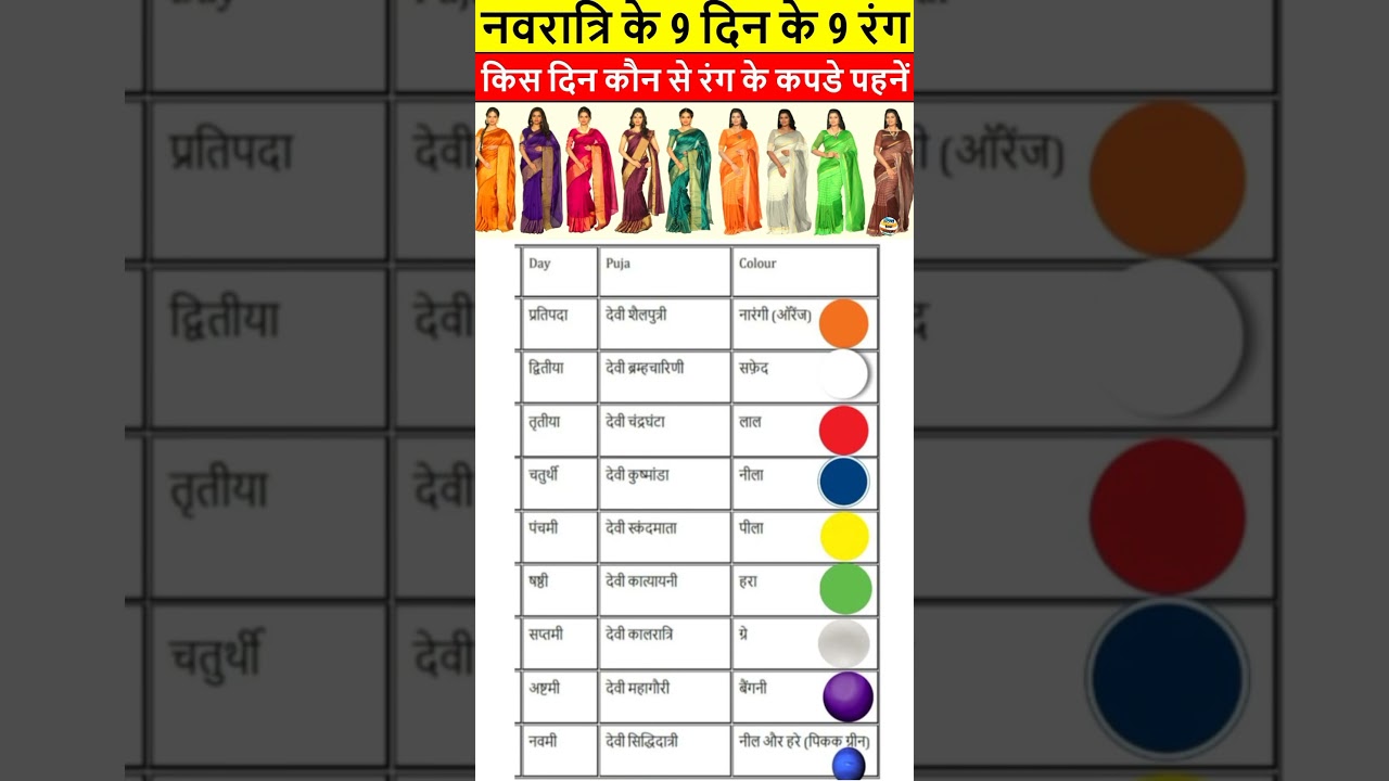 9 colors of Navratri, list of colors for each day #navratri colors 2025 #nine colors of Navratri 2025 #Navratri