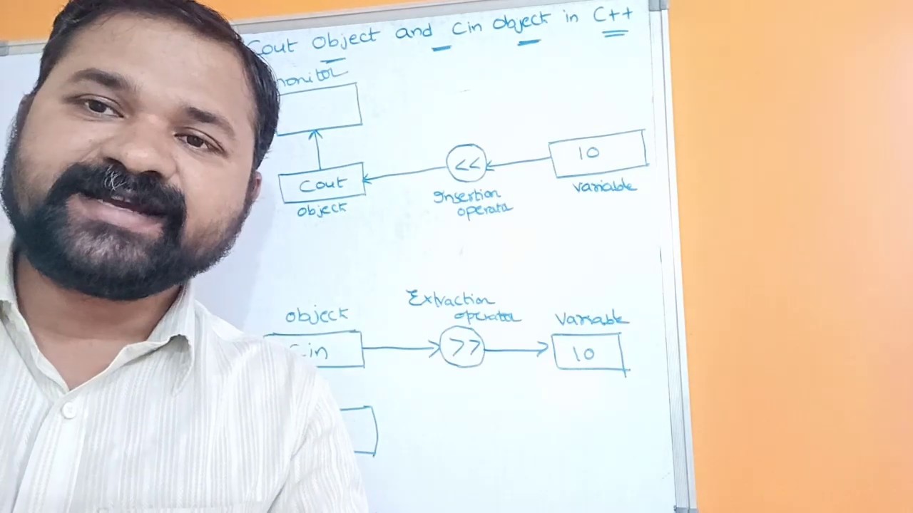 cout and cin objects In C++ || Input Stream || Output Stream || Input Operator || Output Operator