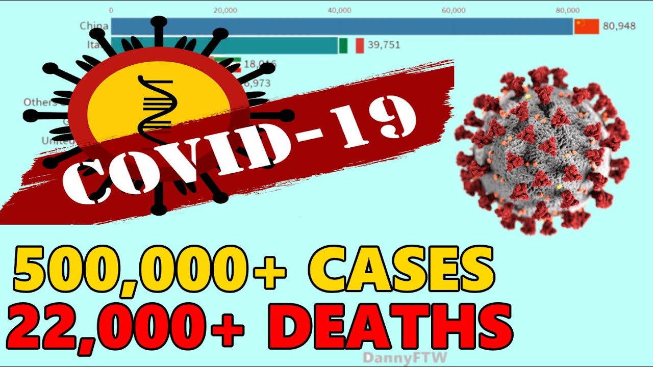 RASPANDIRE CORONAVIRUS + ROMANIA | 15 IAN - 26 MAR