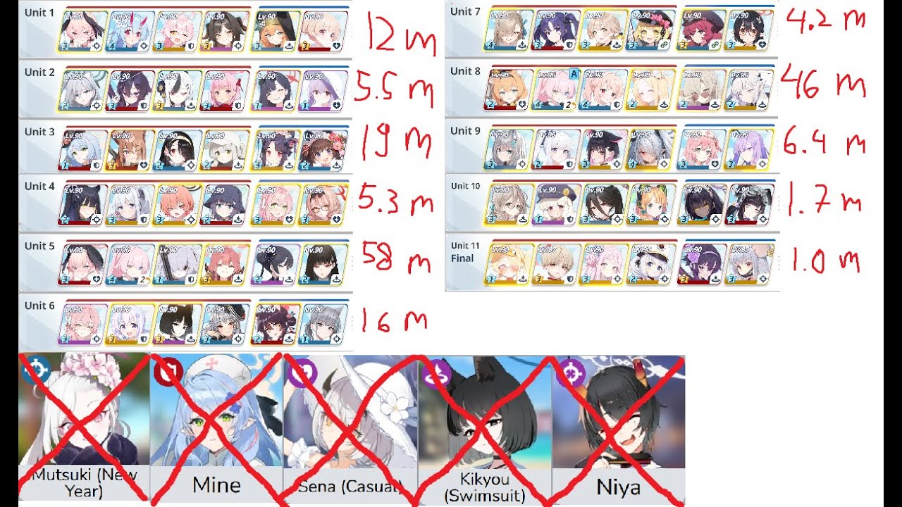 Blue Archive Global Perorodzilla Outdoor Lunatic 11 Teams 48.72m | A lot of thing missing